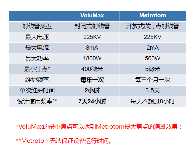 开封开封蔡司开封工业CT